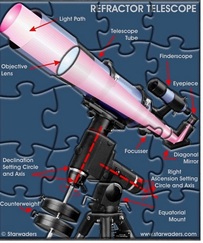 types of optical telescope crossword